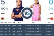 开云官网:郑钦文WTA1000迈阿密站最新赛程下一场比赛时间 郑钦文vs萨巴伦卡直播时间